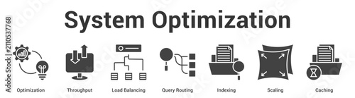 System Optimization web banner icon set vector illustration concept for business with icon of Optimization, Throughput, Load Balancing, Query Routing, Indexi.