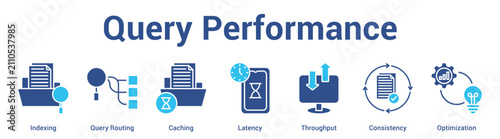 Obraz na płótnie Query Performance web banner icon set vector illustration concept for business with icon of Indexing, Query Routing, Caching, Latency, Throughp