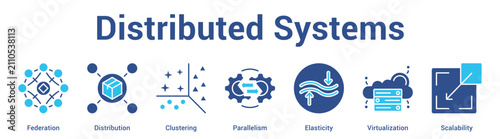 Canvas-taulu Distributed Systems web banner icon set vector illustration concept for business with icon of Federation, Distribution, Clustering, Parallelism, Elastici