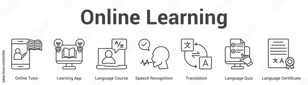 Fototapeta premium Online Learning web banner icon set vector illustration concept for business with icon of Online Tutor, Learning App, Language Course, Speech Recognition, Translation, Language Qu.