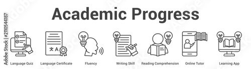 Cuadro en lienzo Academic Progress web banner icon set vector illustration concept for business with icon of Language Quiz, Language Certificate, Fluency, Writing Skill, Reading Comprehension, Online Tut