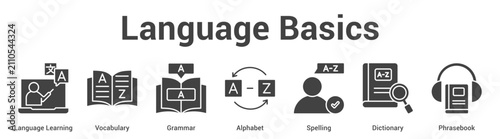 Fotografija Language Basics web banner icon set vector illustration concept for business with icon of Language Learning, Vocabulary, Grammar, Alphabet, Spelli