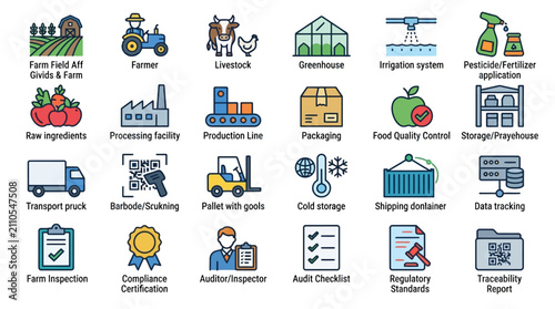 Obraz na płótnie Agricultural industry icons representing the entire food production process from farm to table