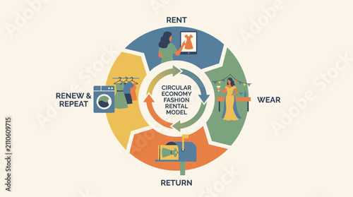 Quadro su tela Circular Economy Fashion Rental Model for Special Occasions
