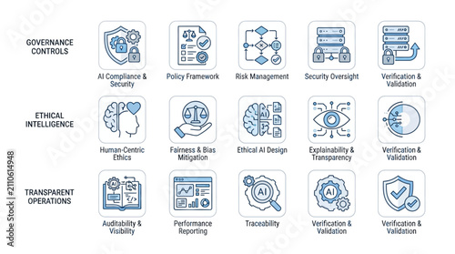 Фотография Collection of Icons Representing AI Governance and Ethical Intelligence Concepts
