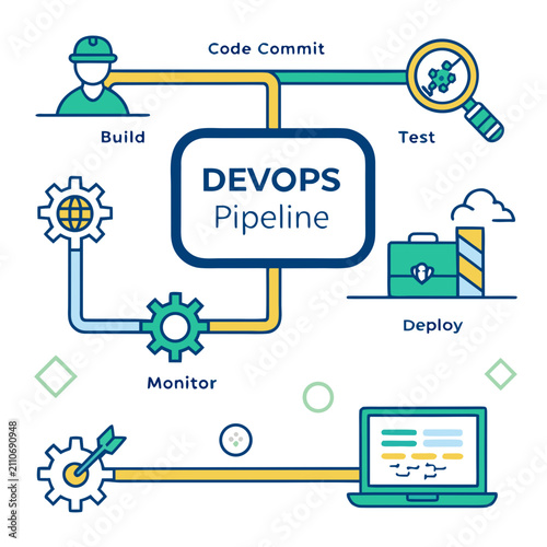 Bild auf Leinwand Dev ops pipeline process with code commit build test deploy monitor stages devop