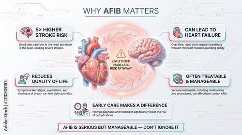 Tableau sur toile Why atrial fibrillation matters