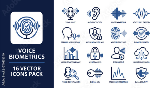 Professional Voice Biometrics Vector Icon Set for Audio Authentication and Digital Security Identification Collection