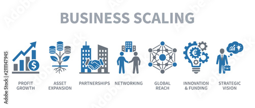 Business scaling icon set, profit growth and asset expansion, global reach strategic vision