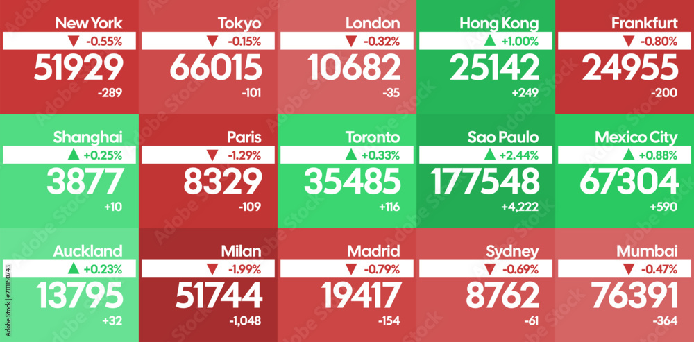 Obraz premium World stock exchanges ticker board. International cities stock market index values. Data visualization tiles for global stock exchanges rising and falling.