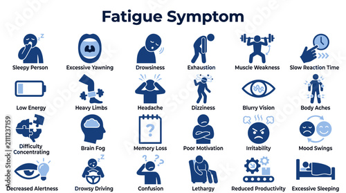 Принти на полотні Infographic showing common symptoms of physical and mental fatigue including exh