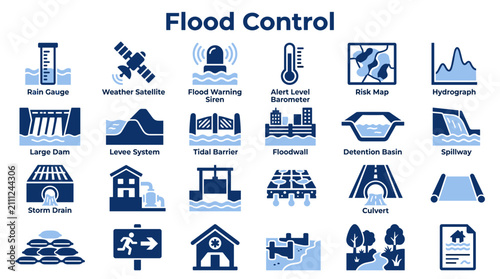 Photos Comprehensive collection of flood control and disaster management icons illustra
