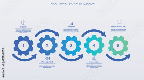 Fotografía Business Infographic: five engineering gears that convey movement, (blue and green tones) synchronization, and intelligent processes