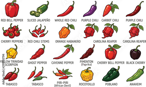Quadro su tela Chili pepper variety set with habanero jalapeño cayenne paprika tabasco carolina