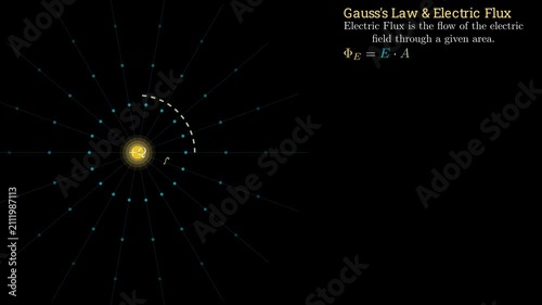 2D physics animation showing electric field lines passing through a closed surface to demonstrate electric flux and Gauss Law, conceptual science simulation