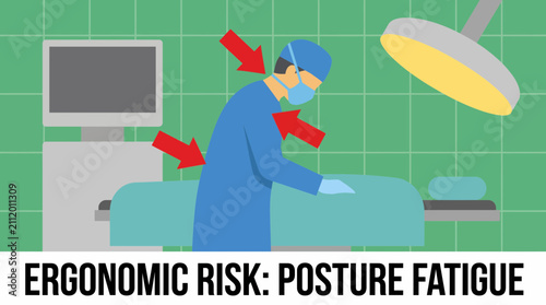 Schilderij op canvas Surgeon Operating Room Posture Fatigue Ergonomic Risk