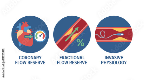 Bild auf Leinwand Coronary Flow Reserve Fractional Flow Reserve Invasive Physiology