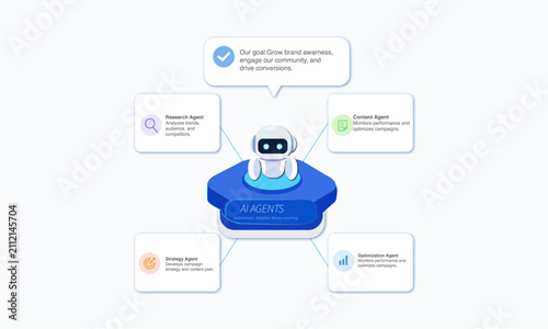 modern ai agents illustration showcasing various automated business solutions with friendly robot character