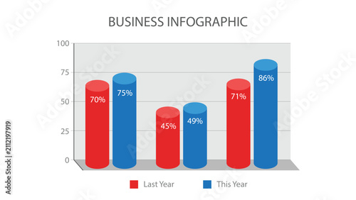 Business Infographic 3D Cylinder Bar Chart Red Blue Comparing Last Year and This Year Percentage
