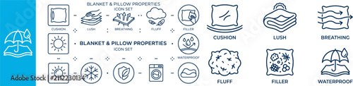 Blanket and Pillow Properties Icon Set - Essential Graphics for Bedding, Comfort, and Home Textiles