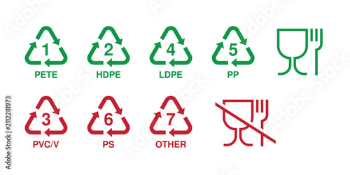 Cuadro en lienzo Plastic Recycling Codes and Food Safe Symbols Set, PETE HDPE PVC LDPE PP PS Othe