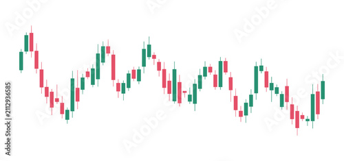 Fotografía Candlestick Chart Analysis: A Japanese candlestick chart illustrating the fluctuating trends of stock market prices, displaying both bullish and bearish movements with clear red and green indicators