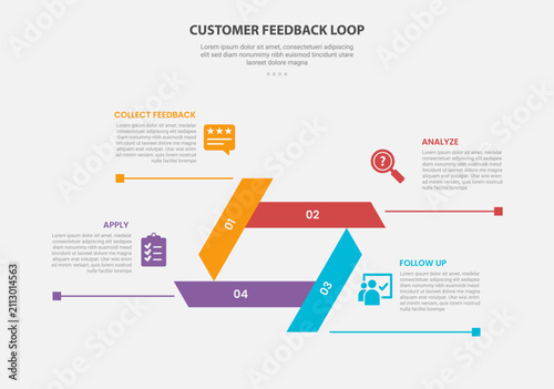 Customer Feedback Loop Infographic Template with 4 Point Step Chevron Design for Slide Presentation