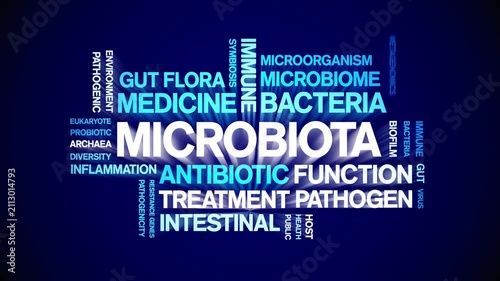 Microbiota animated word cloud-text design animation tag kinetic typography seamless loop.
