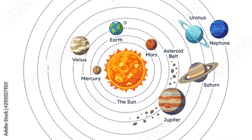 Educational solar system illustration showing planets orbiting the sun in outer space