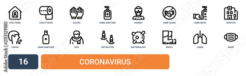 Quadro su tela Set of 16 outline web Coronavirus icons such as mask, lungs, boots, bacteriology