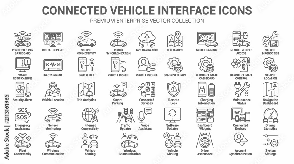 Fototapeta premium Connected vehicle interface icons, digital cockpit, cloud synchronization, gps navigation, telematics.