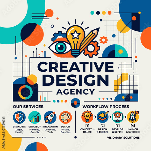 A colorful infographic showing a creative design agency workflow process