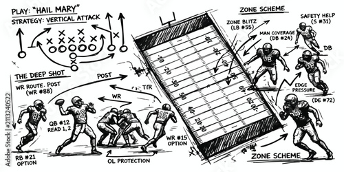 Hail mary vertical attack football play tactical coaching sketch with football playbook strategy coaching offensive planning gameplay gridiron