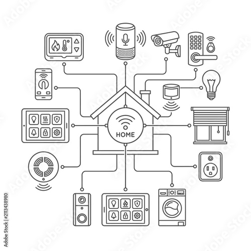 Connected smart home network hub diagram.