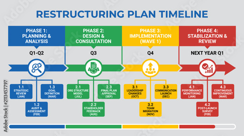 Restructuring Plan Timeline With Phased Implementation Milestones