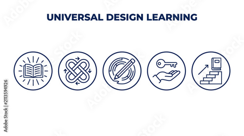 Universal Design for Learning Infographic with five blue line icons on white background ideal for educational presentations and inclusive teaching materials.