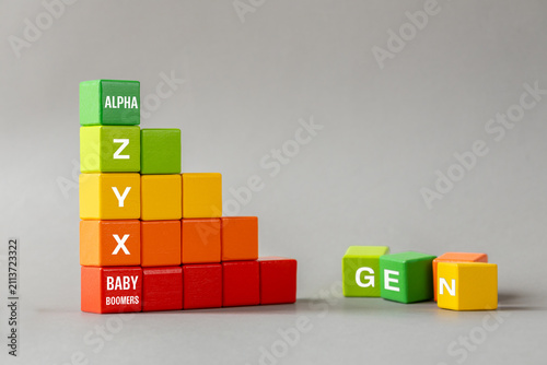 Obraz na plátně Generational shift and shrinking workforce concept with wooden blocks showing generation names from Baby Boomers to Alpha