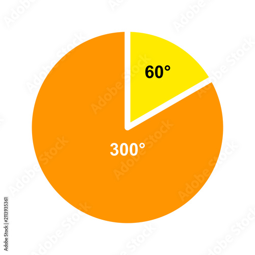 Vector pie chart angle diagram showing 60 degree sector and 300 degree reflex angle. Flat math education infographic graphic for school, geometry lesson, presentation, and study material.