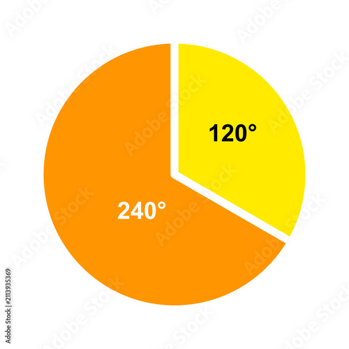 Vector pie chart angle diagram showing 120 degree sector and 240 degree reflex angle. Flat math education infographic graphic for school, geometry lesson, presentation, and study material.