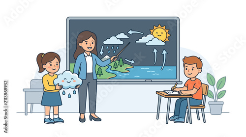 A teacher explaining the water cycle to students in a classroom.