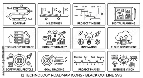 Technology roadmap and project management icons featuring development phases milestones and digital vision.