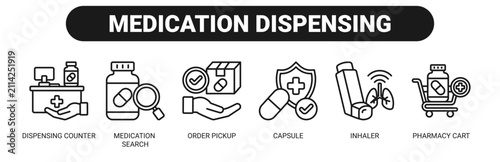 Foto Medication Dispensing web banner icon vector illustration concept with icons of dispensing counter, medication search, order pickup, capsule, inhaler, and pharmacy cart