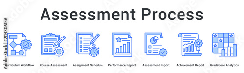 Assessment process banner web icon evaluates curriculum through assignments generating performance and gradebook analytics.