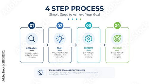 4 Step Business Process Infographic Template Modern Timeline Workflow Layout Presentation Corporate Report Vector