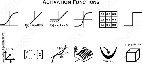 фотографія Machine Learning Activation Functions and Mathematical Equation Icon Set for Dee