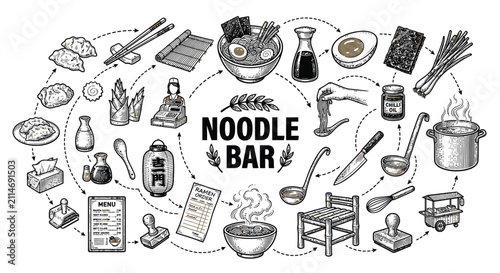 Vintage engraving style noodle bar illustration set featuring ramen bowl, chopsticks, soy sauce, gyoza, bamboo mat, menu, and Japanese restaurant icons on white background vector.