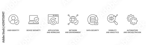 Fotografie 7 Pillar of Zero Trust icon set containing user identity, device security, appli