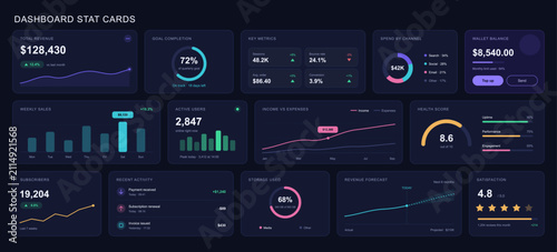 Dark theme dashboard statistics cards UI UX kit featuring revenue analytics charts, financial tracking, user progress bars, and infographic widgets. Vector dashboard cards