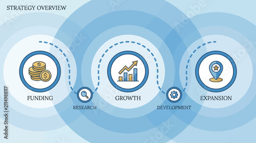Business Development Infographic Showing Growth Process and Financial Funding Steps