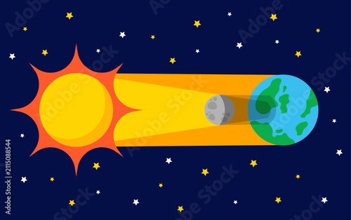 Solar eclipse diagram showing sun moon shadow and earth illustration